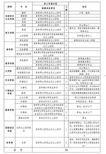 西安翻译学院招聘34人公告
